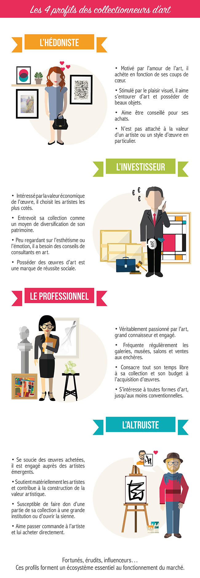 Infographie #FIAC : Quel est le profil des collectionneurs d'art ?