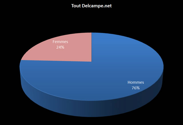 Communaut de collectionneurs de Delcampe