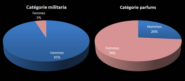 Communaut de collectionneurs de Delcampe